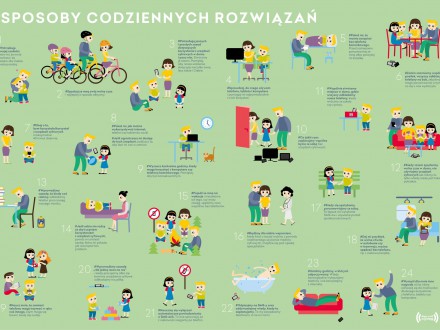 SOC - sposoby codziennych rozwiązań