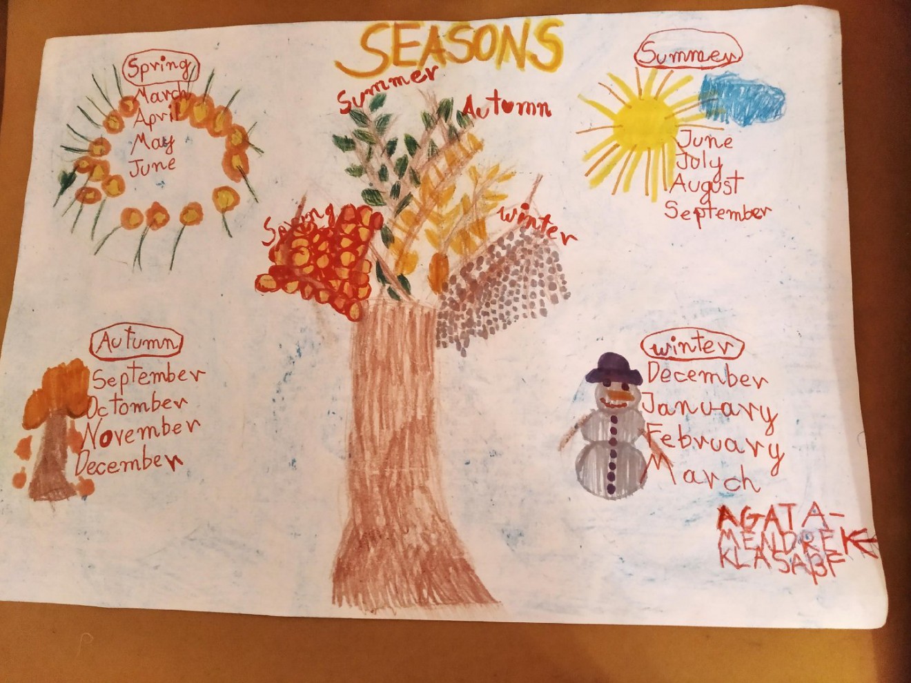  „SEASONS OF THE YEAR” KONKURS JĘZYKOWY DLA KLA TRZECICH